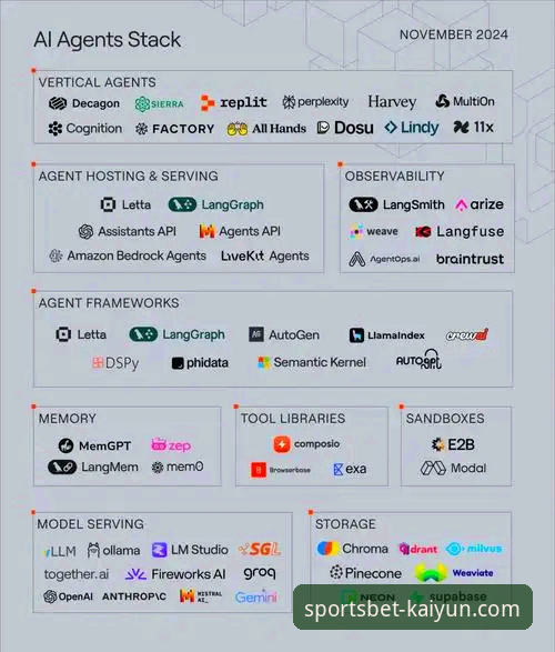 2026kaiyun体育投注平台入口 Kaiyun体育平台2026入口前瞻:技术架构与用户体验全面解析