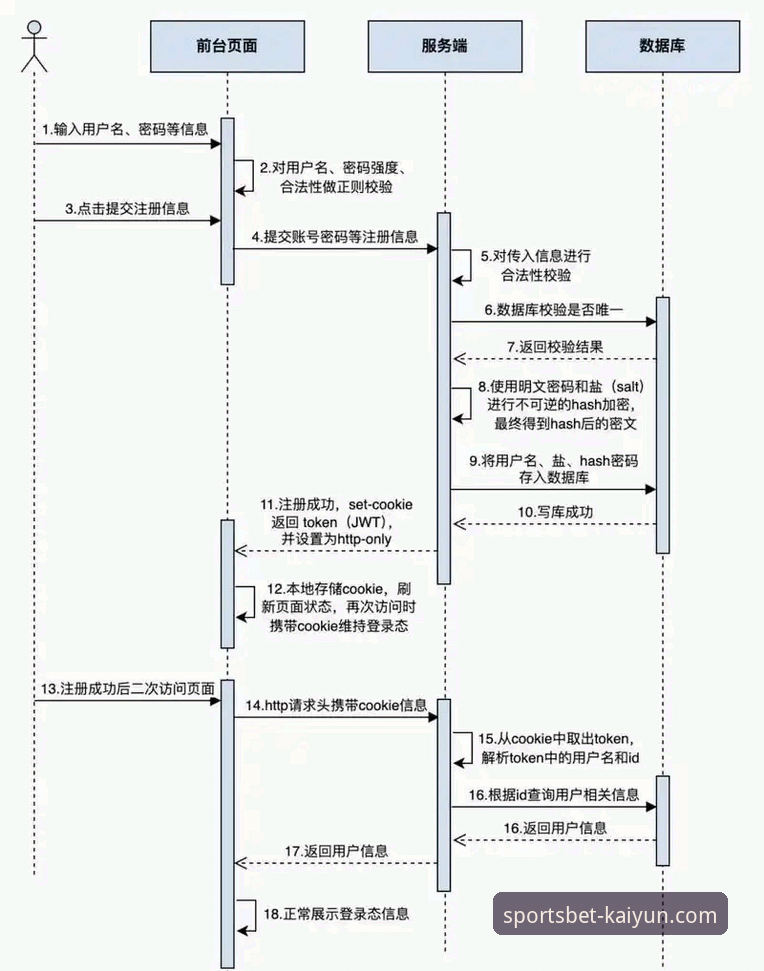 Kaiyun体育平台注册与下载全流程操作教程